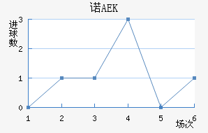 ŵAEK