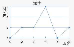 ǿʲ