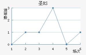 ʥRS