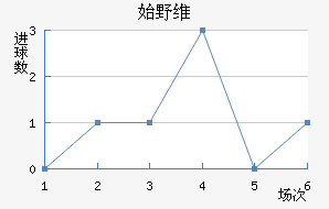 ʼҰά˹