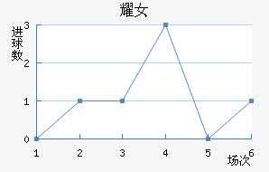 ҫŮ
