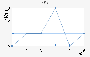 KMV