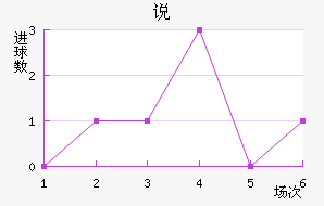 ˵
