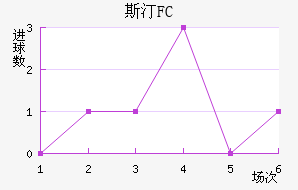 ˹͡FC