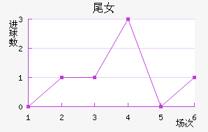 βŮ
