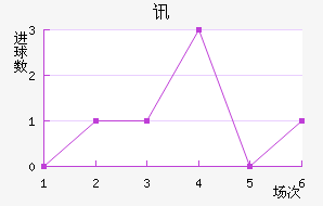 Ѷս