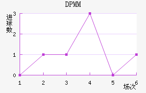 DPMM