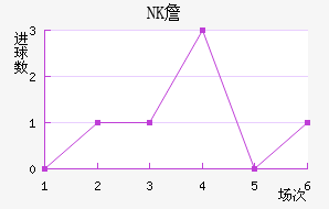 NKղ