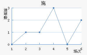 ʩ