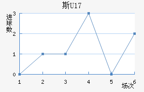 ˹U17