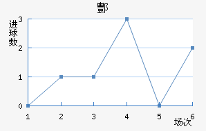躽
