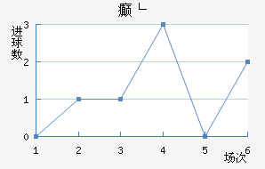 񲩸