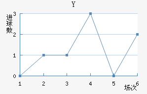 Y˽