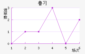³ϰ½