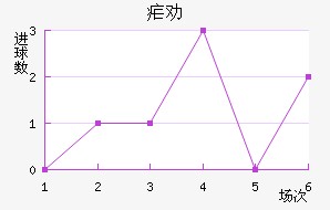 űȰ½