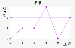ŵάǽ
