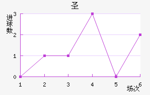 ʥ
