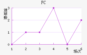 FC
