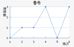 ³ϣŵ˹