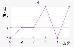 ϰ