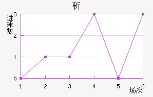 ն