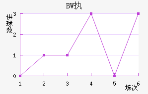 BWִĽ