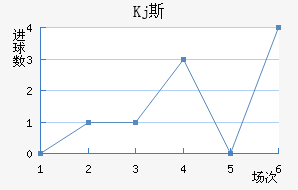 Kj˹