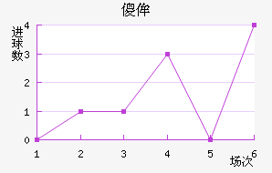 ɵٰ