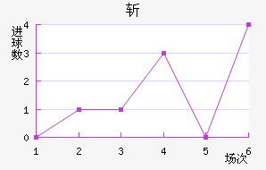ն