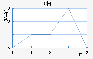FC÷