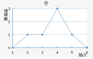 ʲŵ½
