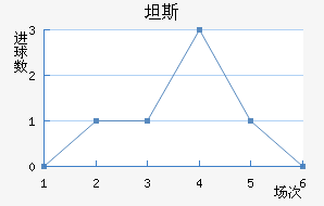 ̹˹