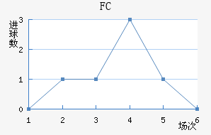 ׶FC