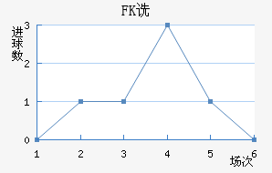 FKڷ