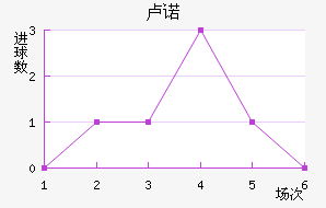 ¬ŵ