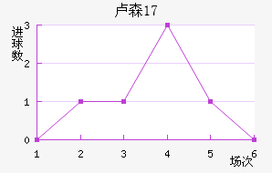 ¬ɭU17