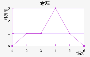 ϣ޵½