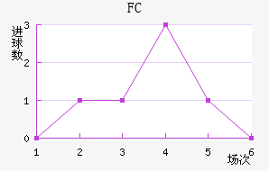 ׶FC