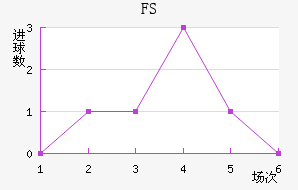 FSV˸