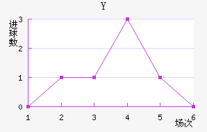 Y˽