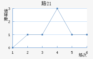 ·˹U21