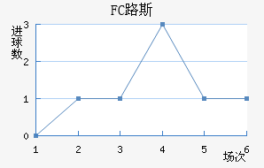 FC·˹