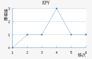 KPVƸ