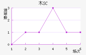 ľSC
