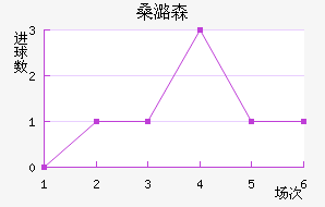 ɣºɭ
