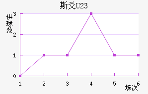 ˹سU23