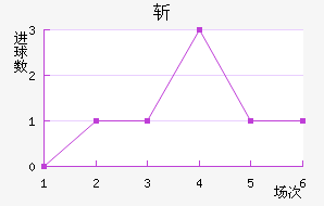 ն