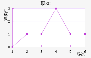 ְSC