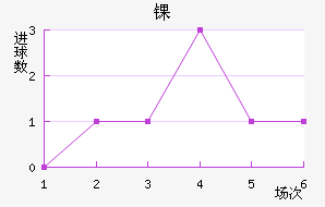 ﾺ