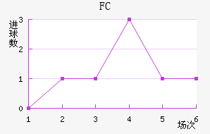 FC